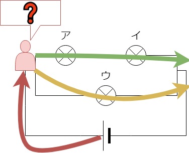 電気回路